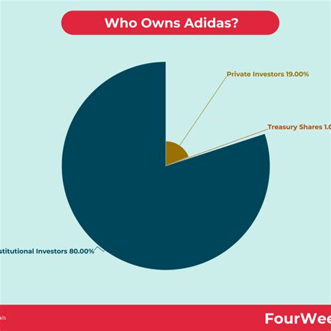 who is adidas owned by.